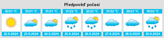 Výhled počasí pro místo Pelahatchie na Slunečno.cz