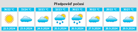 Výhled počasí pro místo Pickens na Slunečno.cz