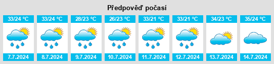Výhled počasí pro místo Plantersville na Slunečno.cz