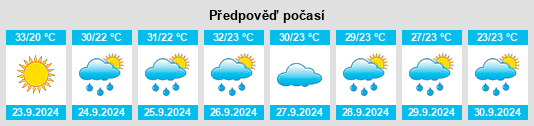 Výhled počasí pro místo Port Gibson na Slunečno.cz