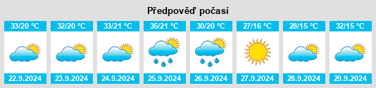 Výhled počasí pro místo Prentiss na Slunečno.cz