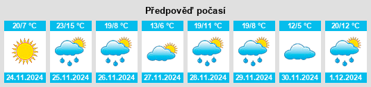 Výhled počasí pro místo Rankin County na Slunečno.cz