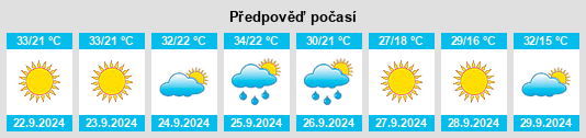 Výhled počasí pro místo Richton na Slunečno.cz