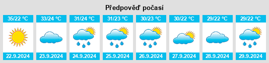 Výhled počasí pro místo Rolling Fork na Slunečno.cz