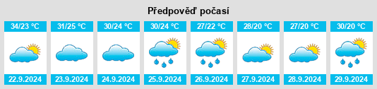 Výhled počasí pro místo Ruleville na Slunečno.cz