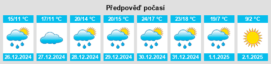 Výhled počasí pro místo Savannah Grove na Slunečno.cz