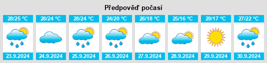 Výhled počasí pro místo Senatobia na Slunečno.cz