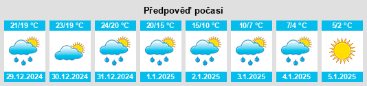 Výhled počasí pro místo West Gulfport na Slunečno.cz