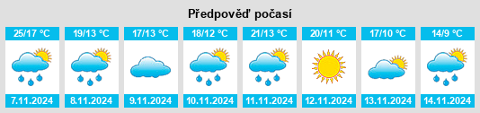 Výhled počasí pro místo Alamance County na Slunečno.cz