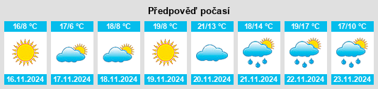 Výhled počasí pro místo Angier na Slunečno.cz