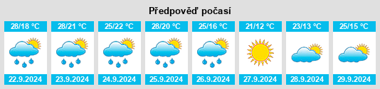 Výhled počasí pro místo Anson County na Slunečno.cz