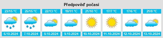 Výhled počasí pro místo Bethlehem na Slunečno.cz