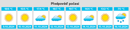 Výhled počasí pro místo Black Mountain na Slunečno.cz