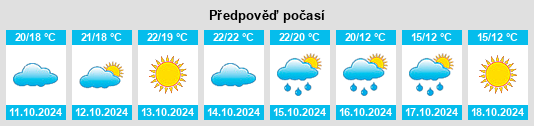 Výhled počasí pro místo Boiling Spring Lakes na Slunečno.cz