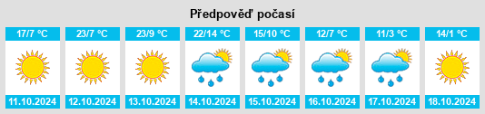 Výhled počasí pro místo Boiling Springs na Slunečno.cz