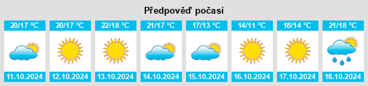 Výhled počasí pro místo Bolivia na Slunečno.cz