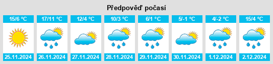 Výhled počasí pro místo Broadway na Slunečno.cz