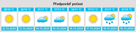 Výhled počasí pro místo Brunswick County na Slunečno.cz