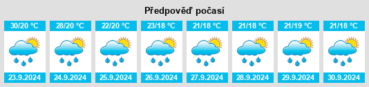 Výhled počasí pro místo Burke County na Slunečno.cz