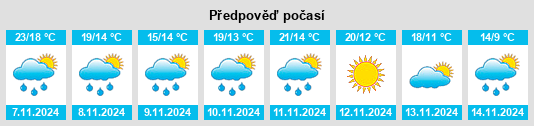 Výhled počasí pro místo Burnsville na Slunečno.cz