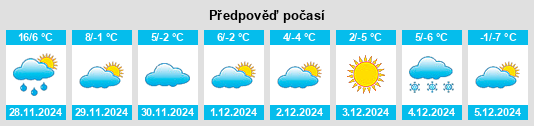 Výhled počasí pro místo Cajahs Mountain na Slunečno.cz