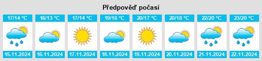 Výhled počasí pro místo Calabash na Slunečno.cz