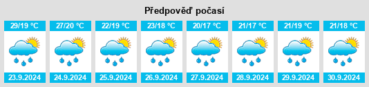 Výhled počasí pro místo Caldwell County na Slunečno.cz