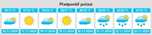 Výhled počasí pro místo Carolina Shores na Slunečno.cz