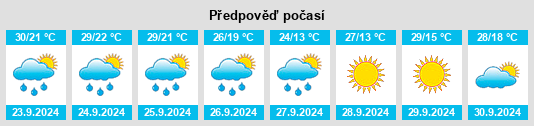 Výhled počasí pro místo Catawba County na Slunečno.cz