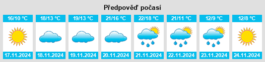 Výhled počasí pro místo Chowan County na Slunečno.cz