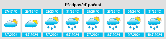 Výhled počasí pro místo Coats na Slunečno.cz