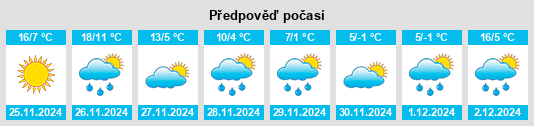 Výhled počasí pro místo Coats na Slunečno.cz