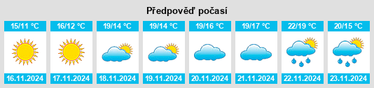 Výhled počasí pro místo Craven County na Slunečno.cz