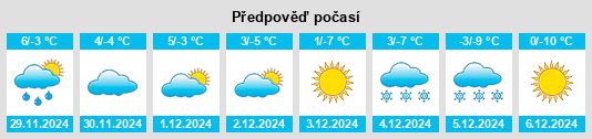 Výhled počasí pro místo Cullowhee na Slunečno.cz