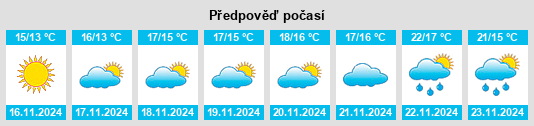 Výhled počasí pro místo Currituck na Slunečno.cz