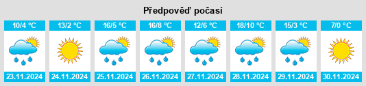 Výhled počasí pro místo Danbury na Slunečno.cz