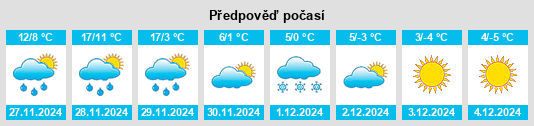 Výhled počasí pro místo Davidson na Slunečno.cz