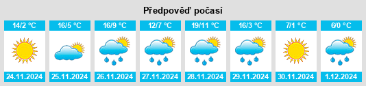 Výhled počasí pro místo Davidson County na Slunečno.cz