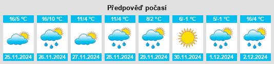 Výhled počasí pro místo Dixie na Slunečno.cz