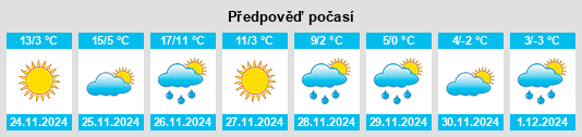 Výhled počasí pro místo Durham na Slunečno.cz