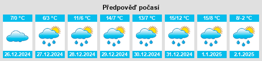 Výhled počasí pro místo East Flat Rock na Slunečno.cz