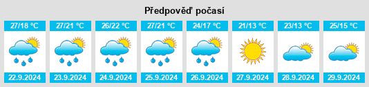 Výhled počasí pro místo East Rockingham na Slunečno.cz