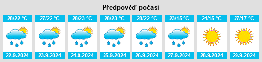 Výhled počasí pro místo Floral College na Slunečno.cz