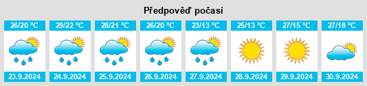 Výhled počasí pro místo Franklinville na Slunečno.cz