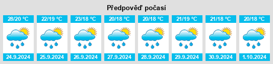 Výhled počasí pro místo Glen Alpine na Slunečno.cz