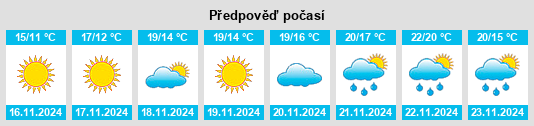 Výhled počasí pro místo Half Moon na Slunečno.cz