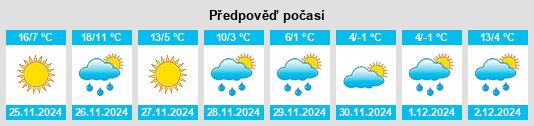 Výhled počasí pro místo Halifax na Slunečno.cz