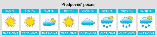 Výhled počasí pro místo Hamlet na Slunečno.cz