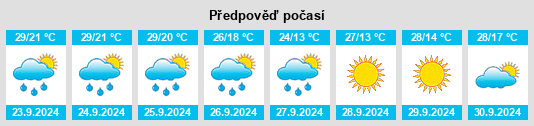 Výhled počasí pro místo Hickory na Slunečno.cz