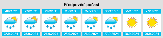 Výhled počasí pro místo Hoffman na Slunečno.cz